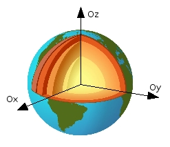systeme géodésique